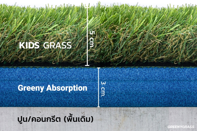 หญ้าเทียมสนามเด็กเล่น ลดแรงกระแทก ใบยาว 5 ซม. (KIDS GRASS)